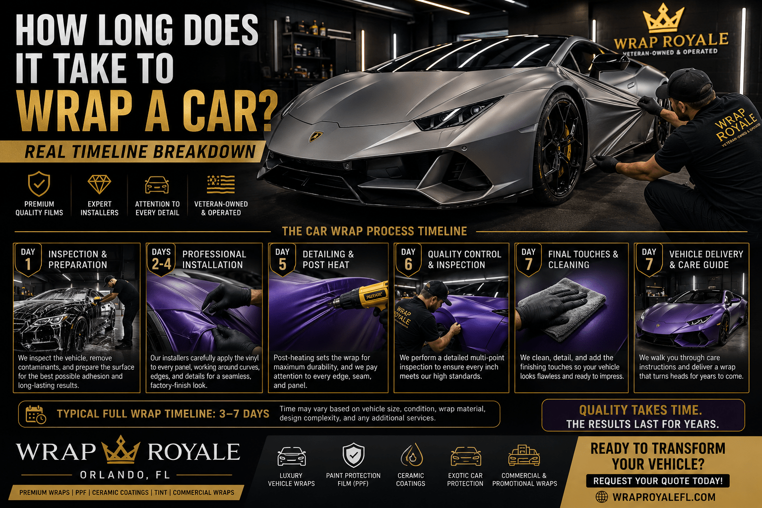 Wrap Royale luxury car wrap installation in Orlando, FL, showing a professional installer wrapping an exotic sports car with a 3–7 day vehicle wrap process from preparation and installation to quality inspection and delivery.